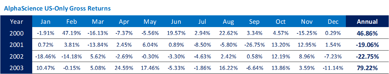 AlphaScience Momentum in dotcom