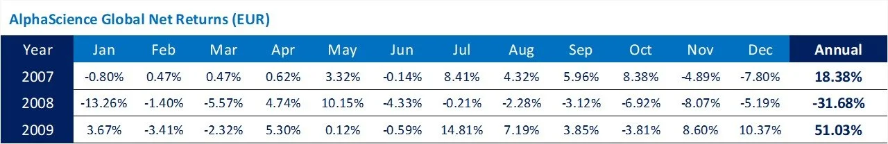 AlphaScience Momentum in 2007-2009