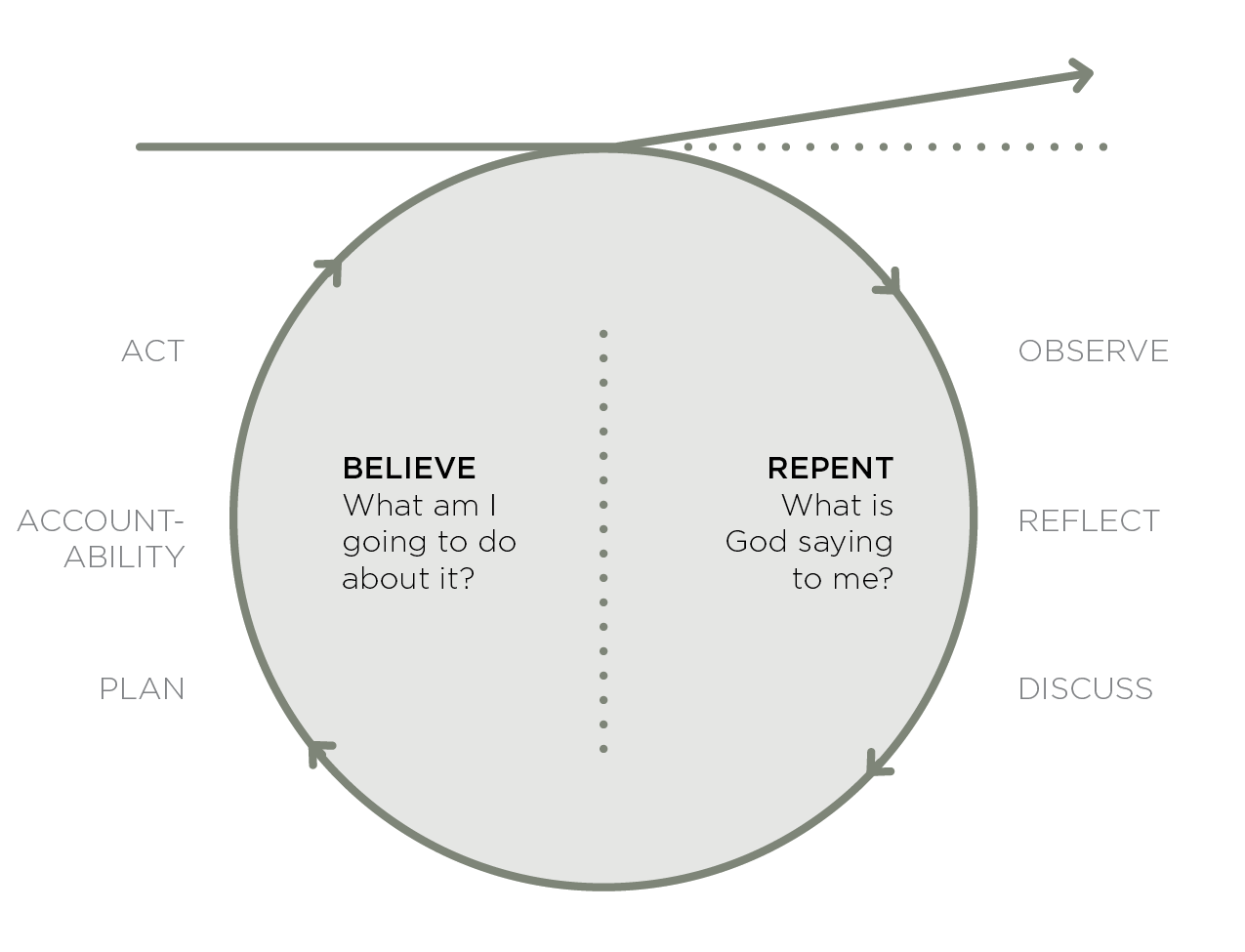 Kairos Circle • KC Underground