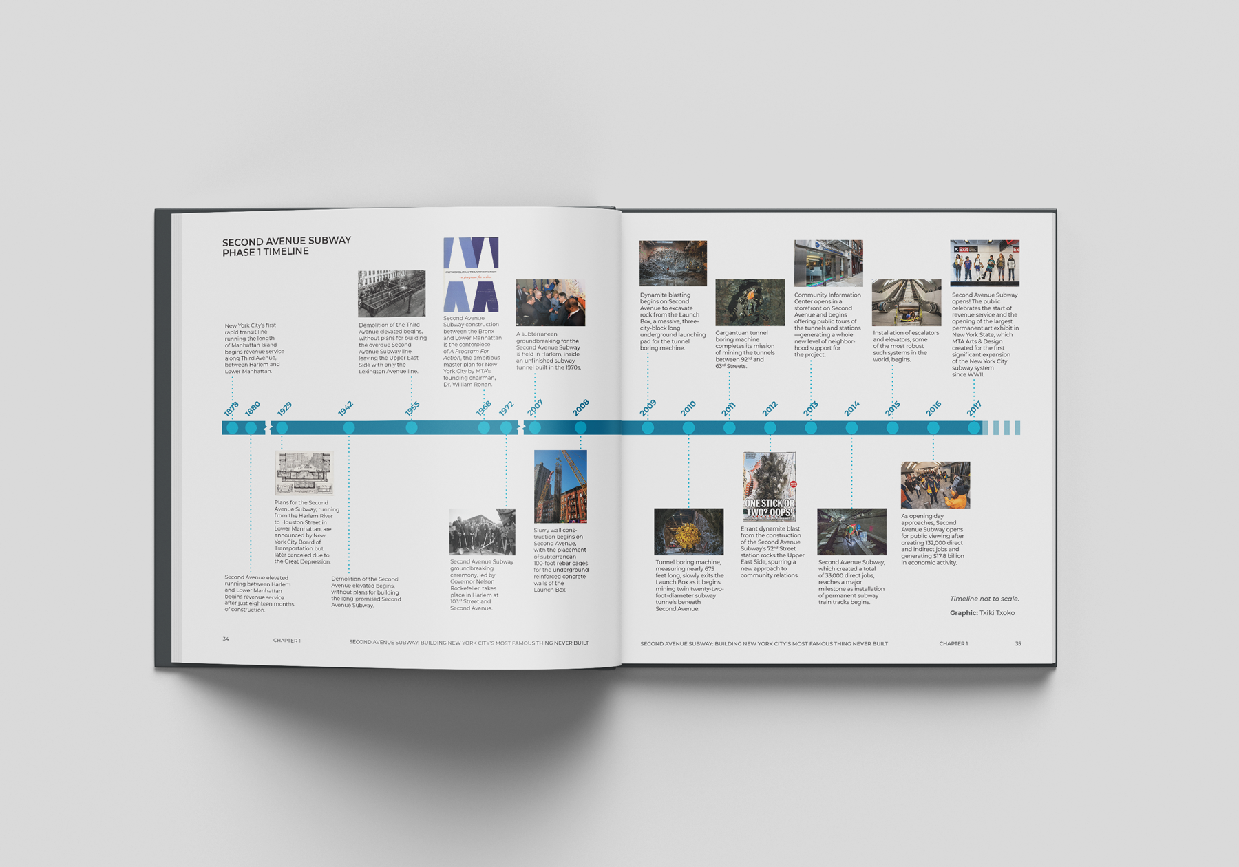 Second Avenue Subway book - timeline.png