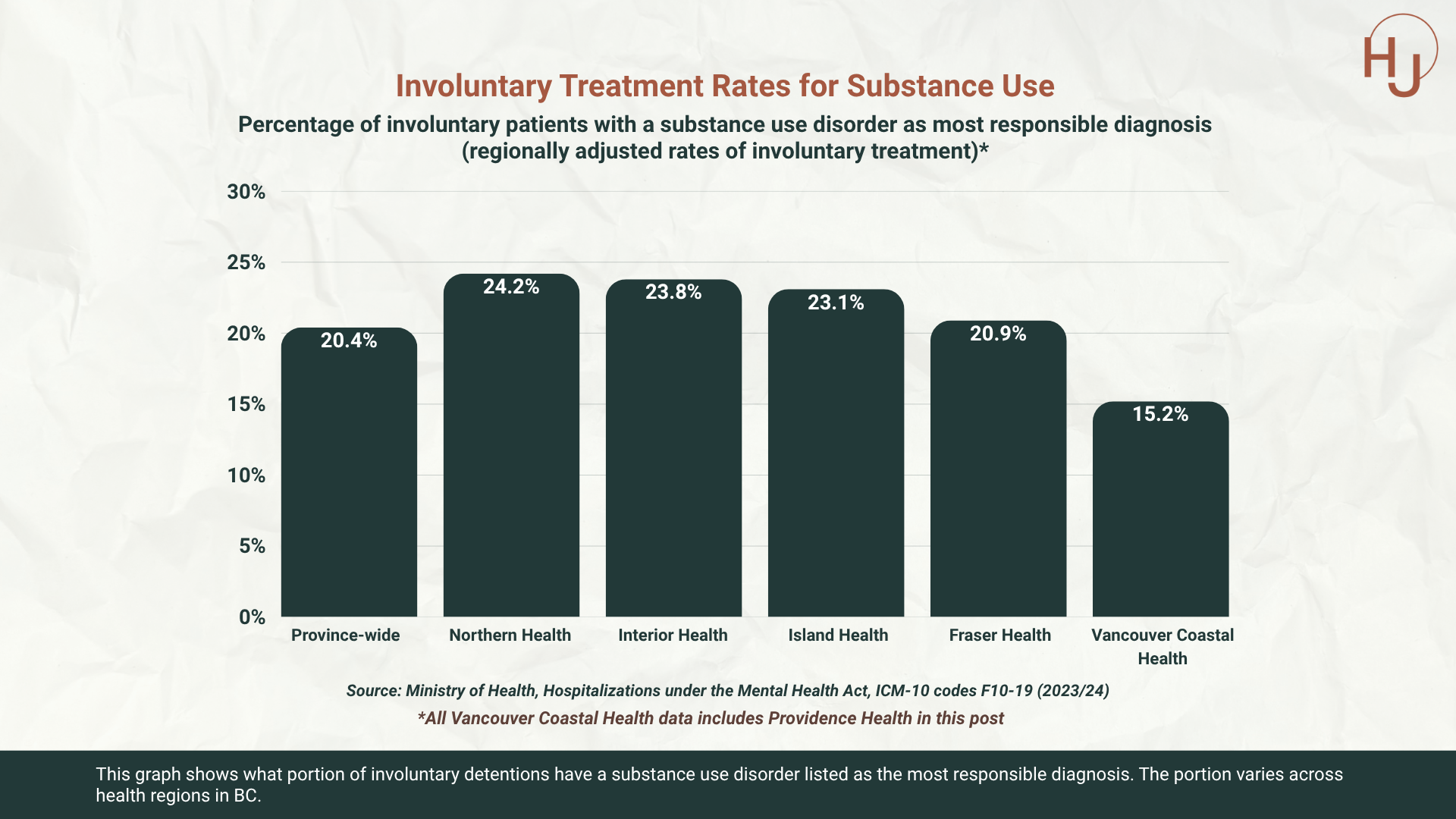 Involuntary Treatment Rates for Substance Use.png