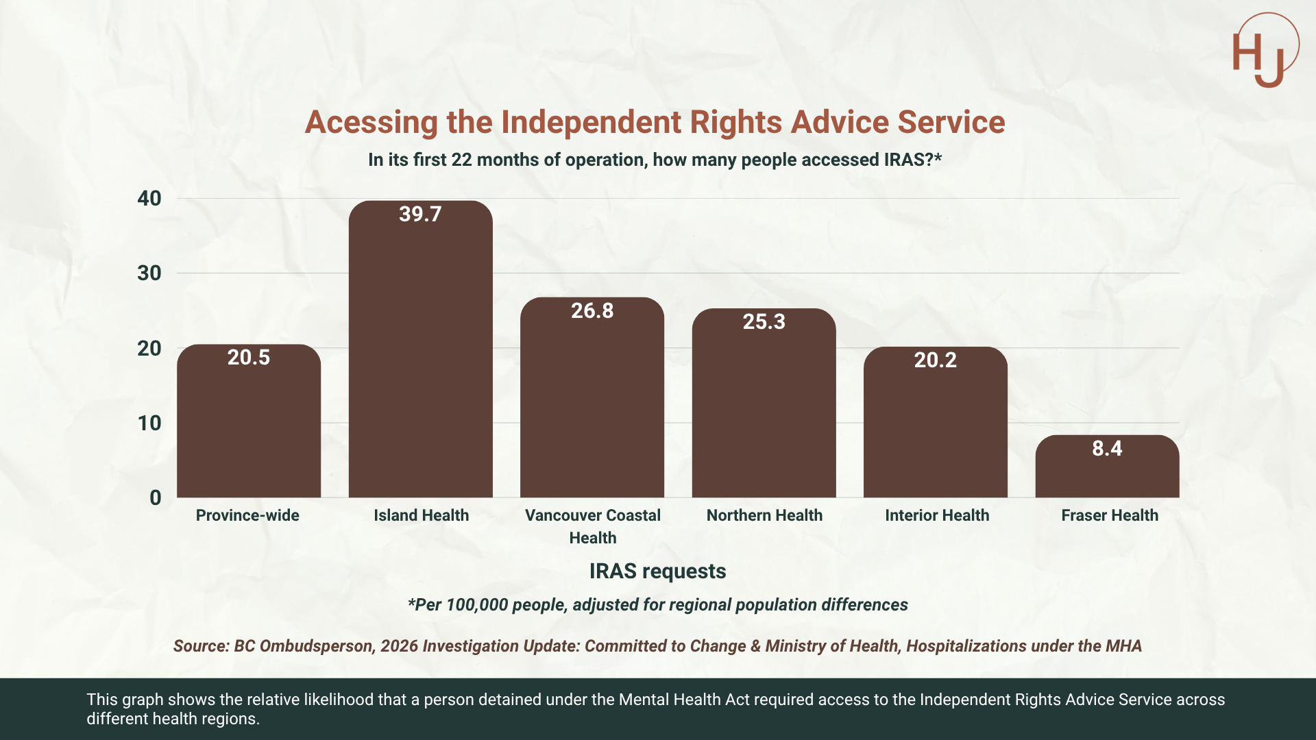 Acessing the Independent Rights Advice Service.png