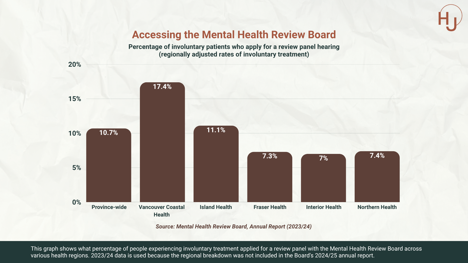 Accessing the Mental Health Review Board.png
