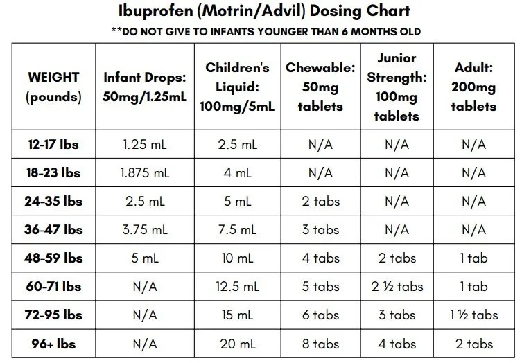 Acetaminophen Ibuprofen Dosing Chart At Tanya Milford Blog