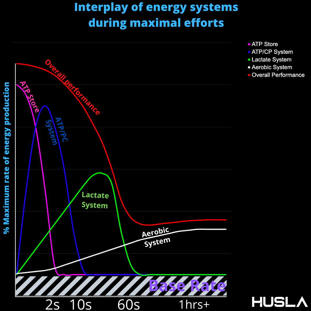 Energy Systems.png