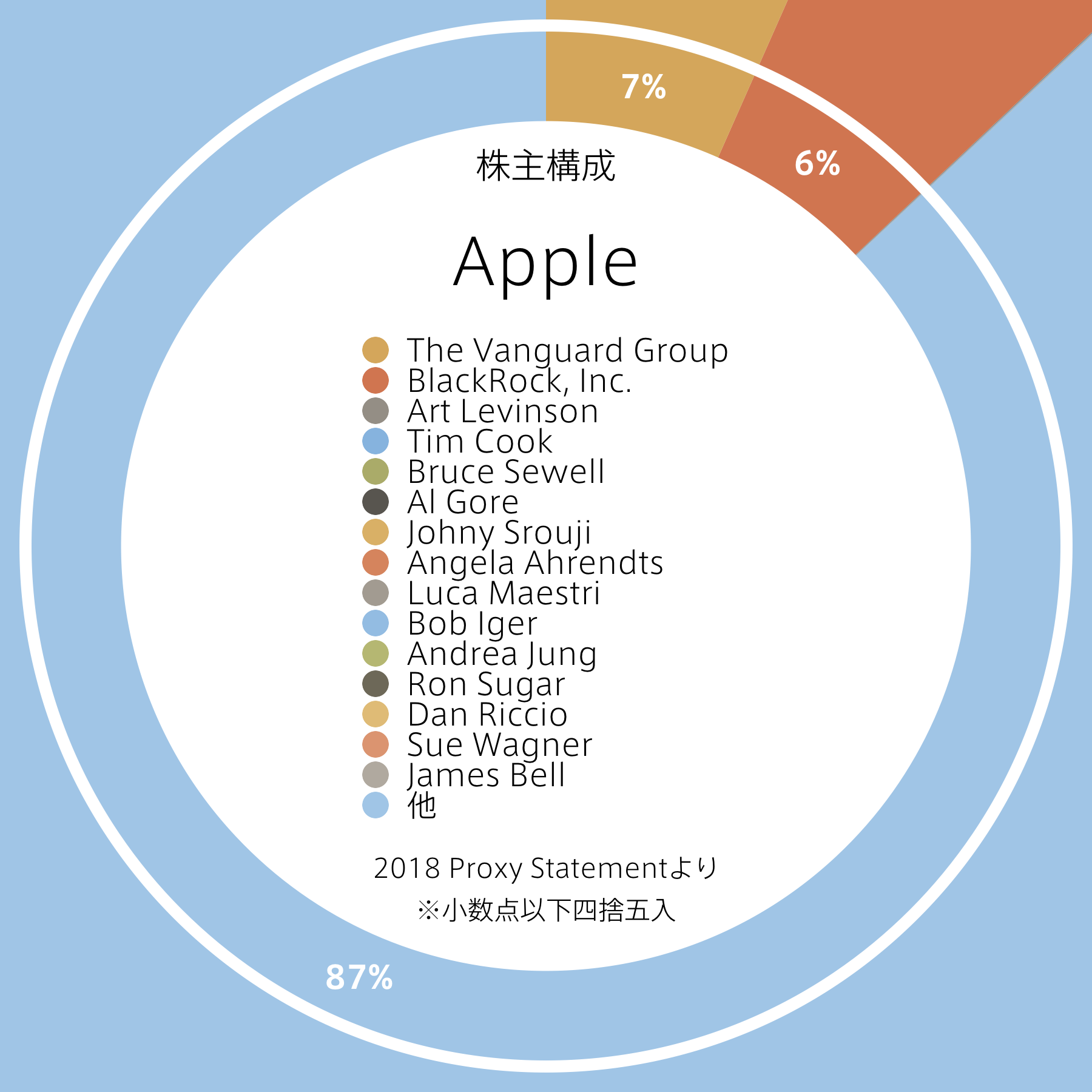株主構成図解 図解総研 株主構成図解 図解総研