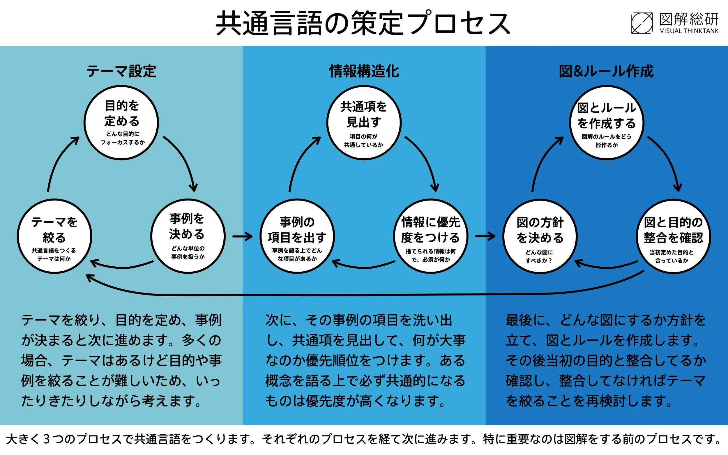 図解総研とは — 図解総研