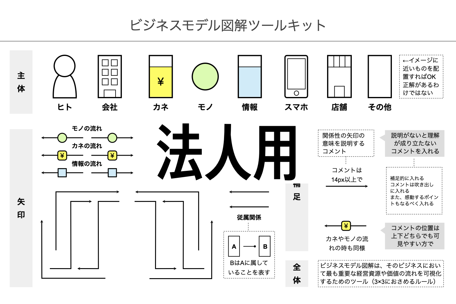 ビジネスモデル図解シート — 図解総研 – ビジネスモデル 図解 – HTSDT