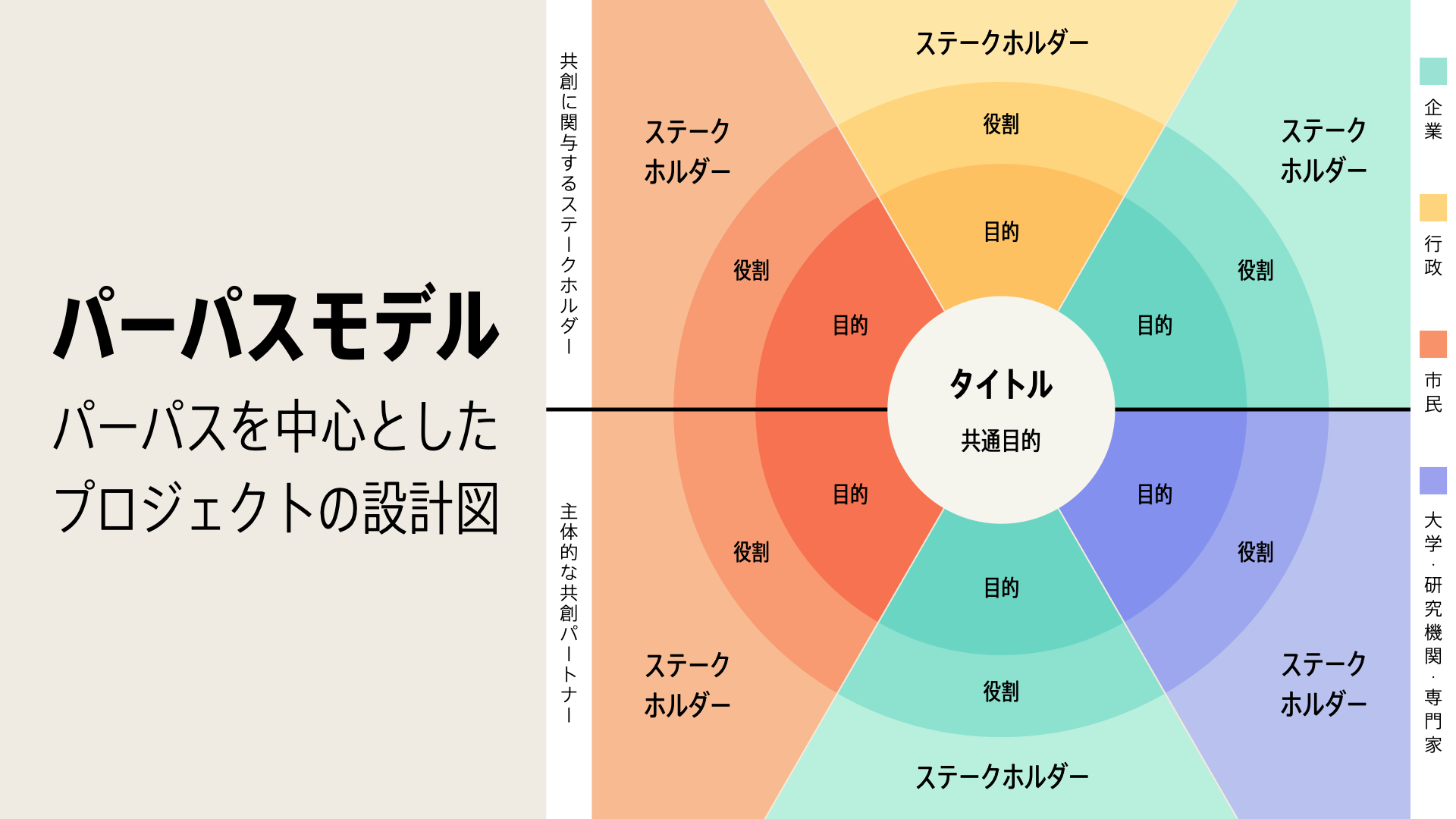 パーパスモデル 図解総研