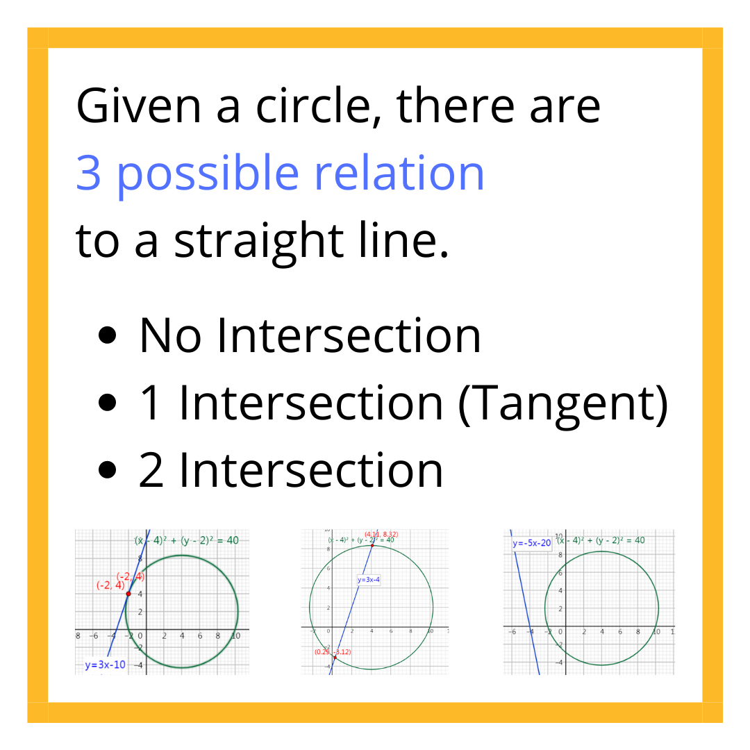 Line Circle Intersection Algorithm – AXZDY