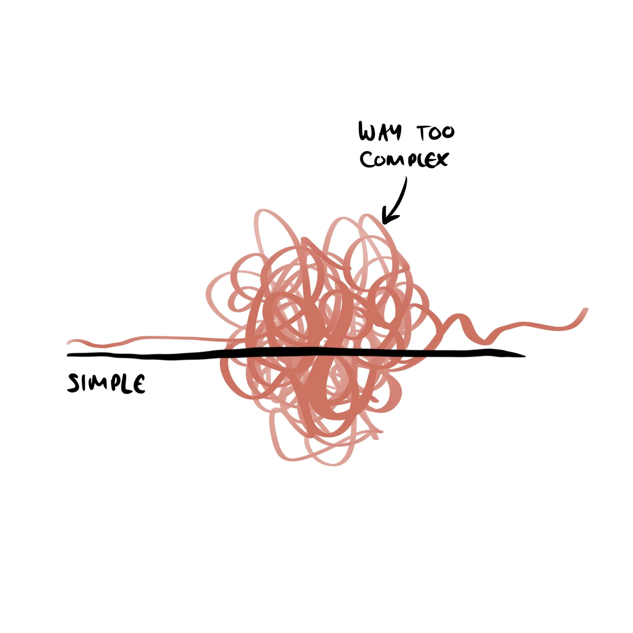 The Making of a Simple Life