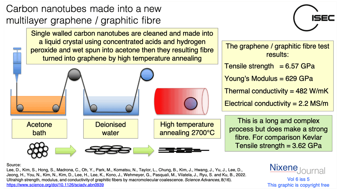 tether materials picture 1