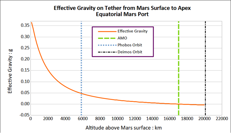 Mars Elevator International Space Elevator Consortium Newsletter 2024 October ...