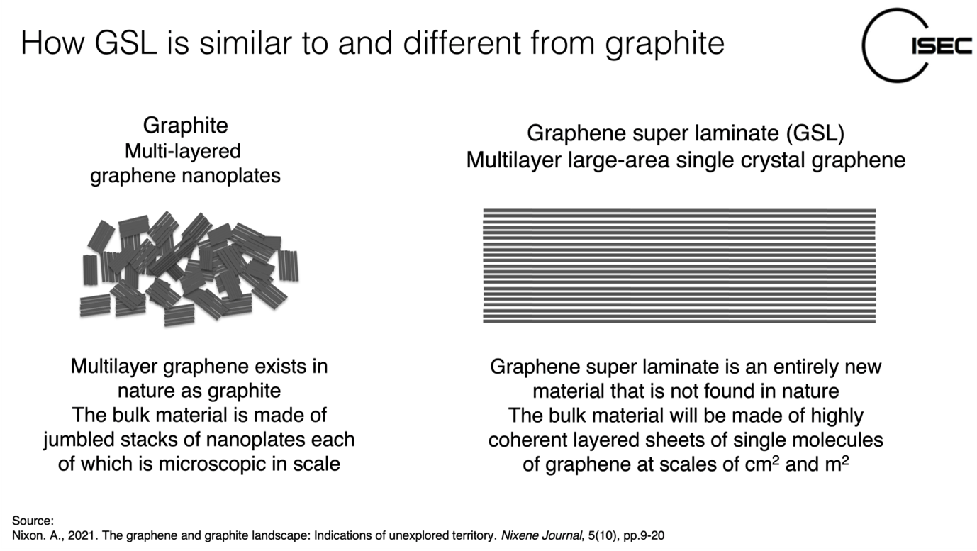 how-GSL-is-similar-to-and-different-from-graphite