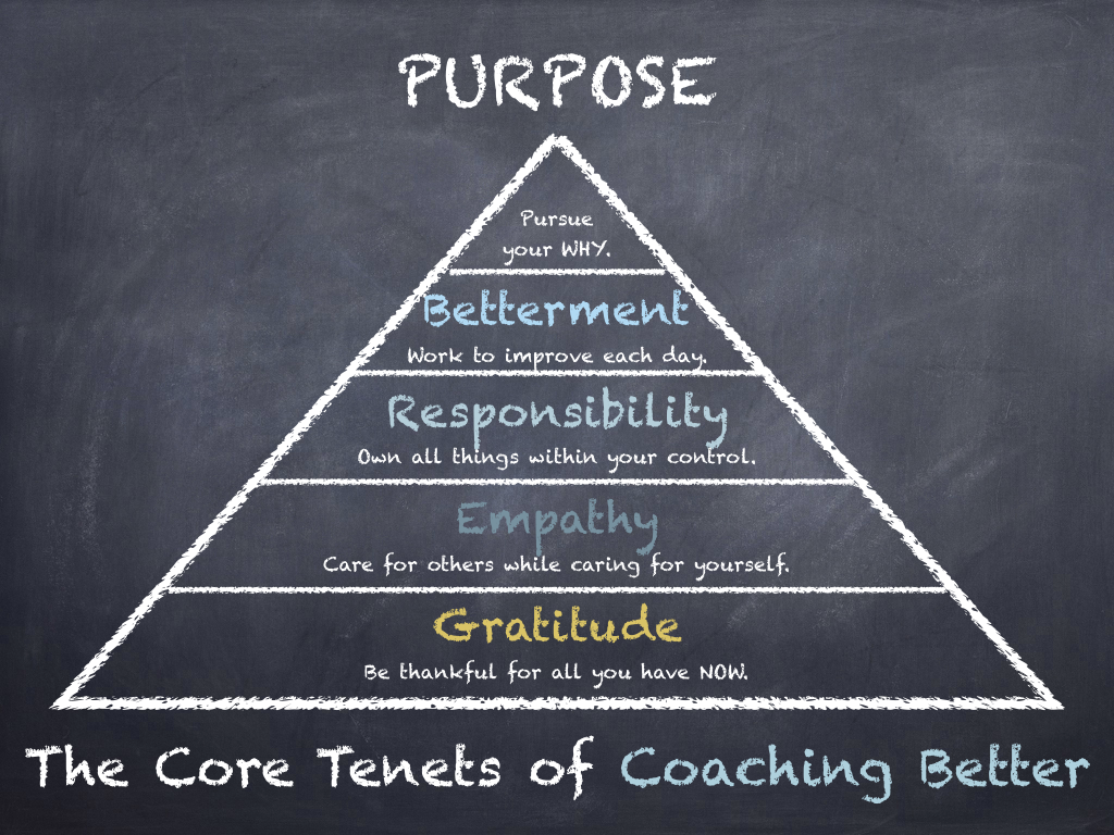 A Path to Purpose The Core of Coaching Better — NextBetter™