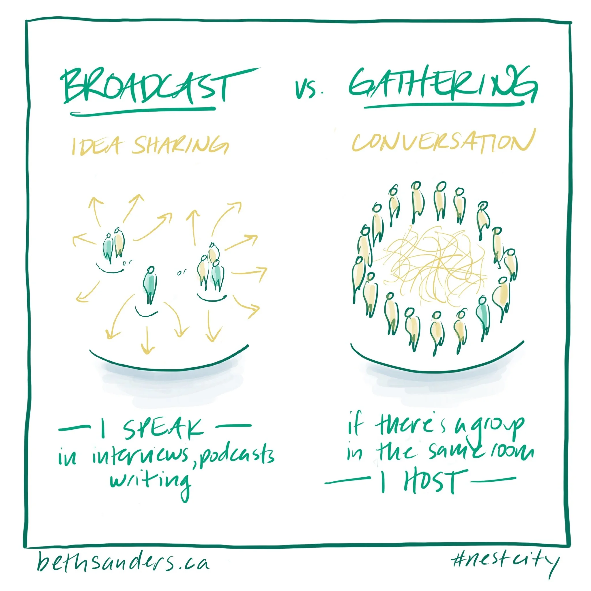 When We Gather, Let’s be in Conversation 