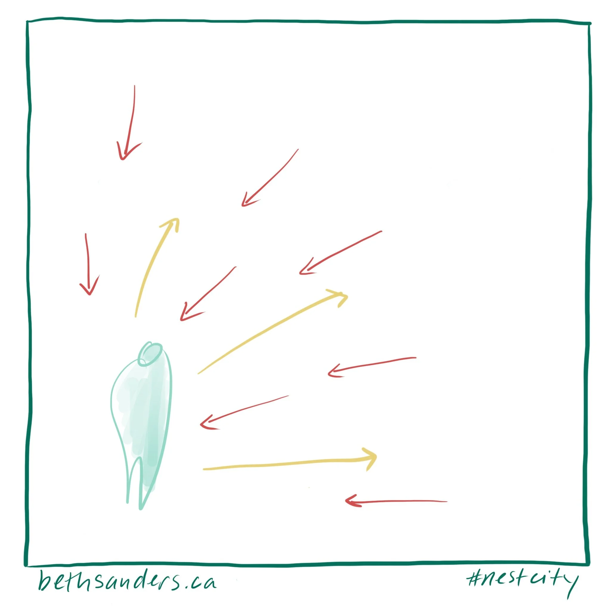 Shift FROM an inner stance of fear and protection (conscious and unconscious)