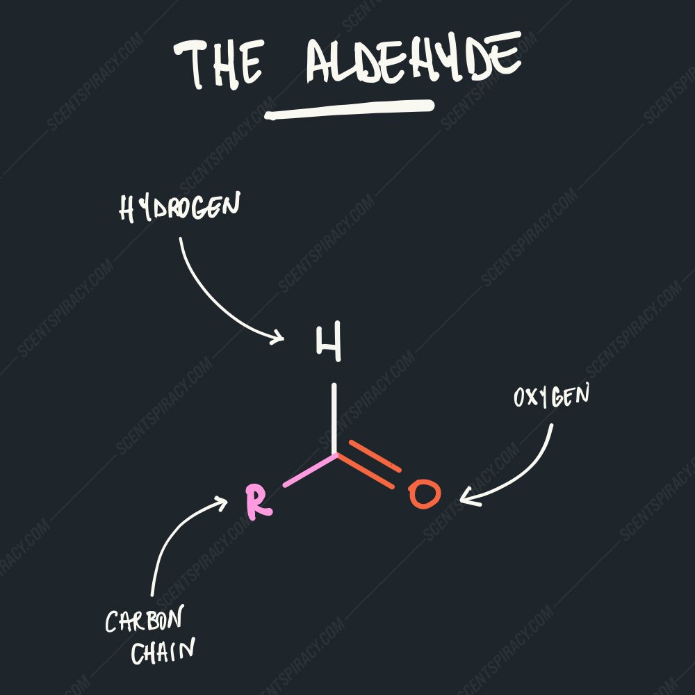 Aldehydes in perfumery — Scentspiracy