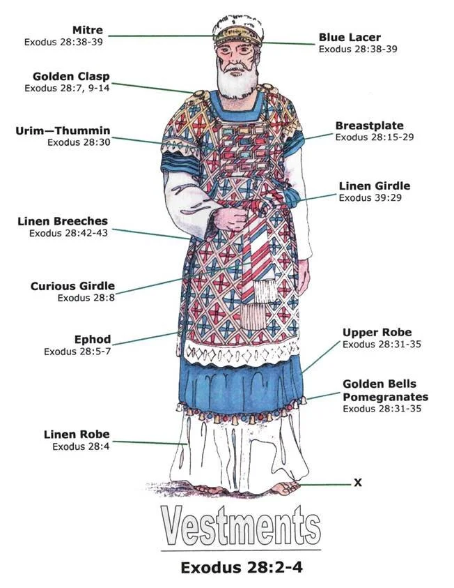 The Priestly garments and tabernacle completed