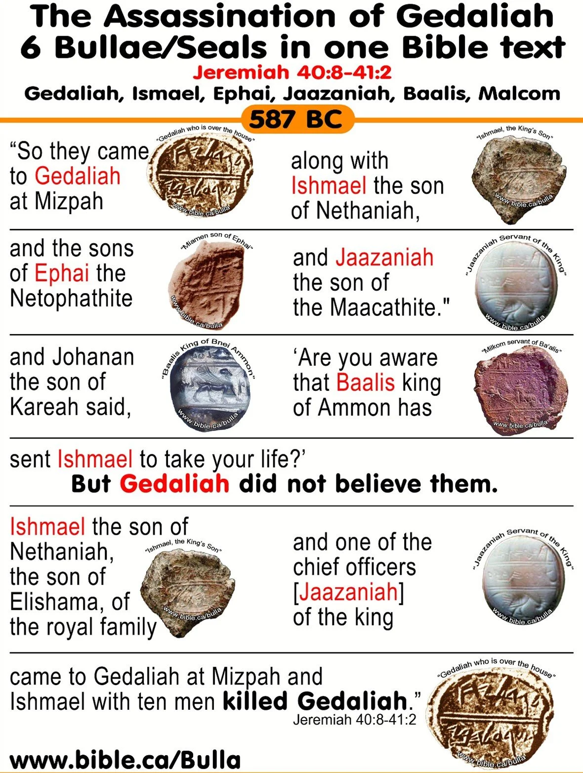 The evil of Ishmael the son of Nethaniah