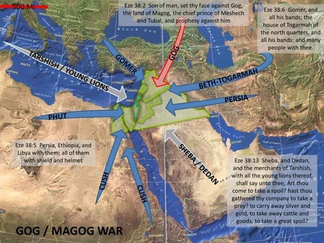The battle of Gog and Magog