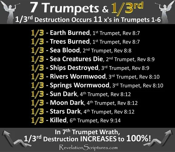 The seventh seal and the seven trumpets