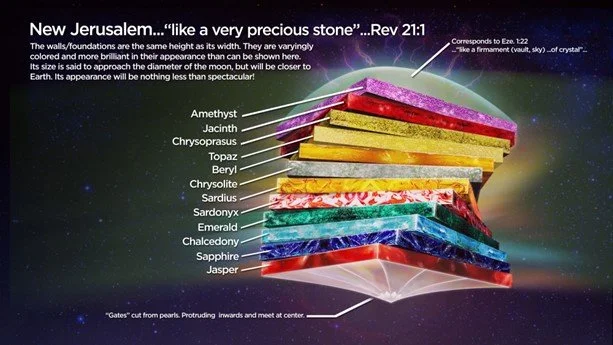 The heavenly Jerusalem