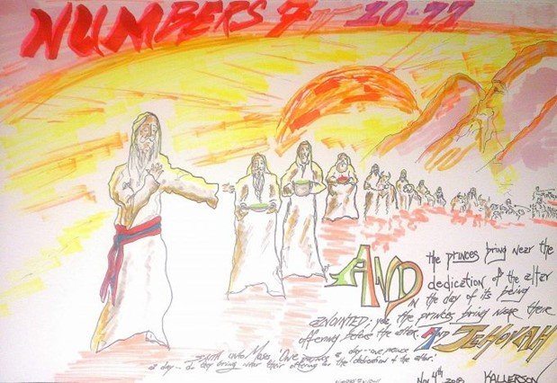 Sacrifices and Peace offerings and the mercy seat.