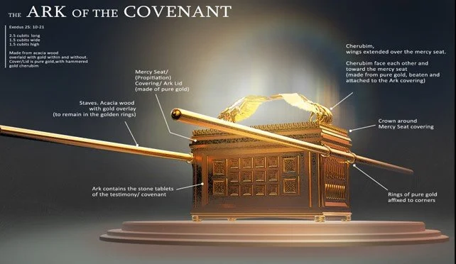 The ark of the covenant