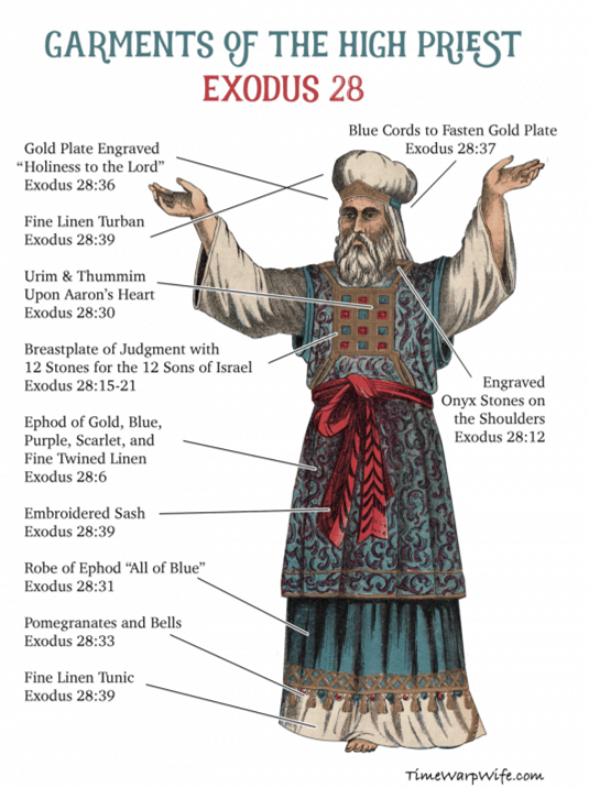 The Tabernacle, the High Priest and his garments