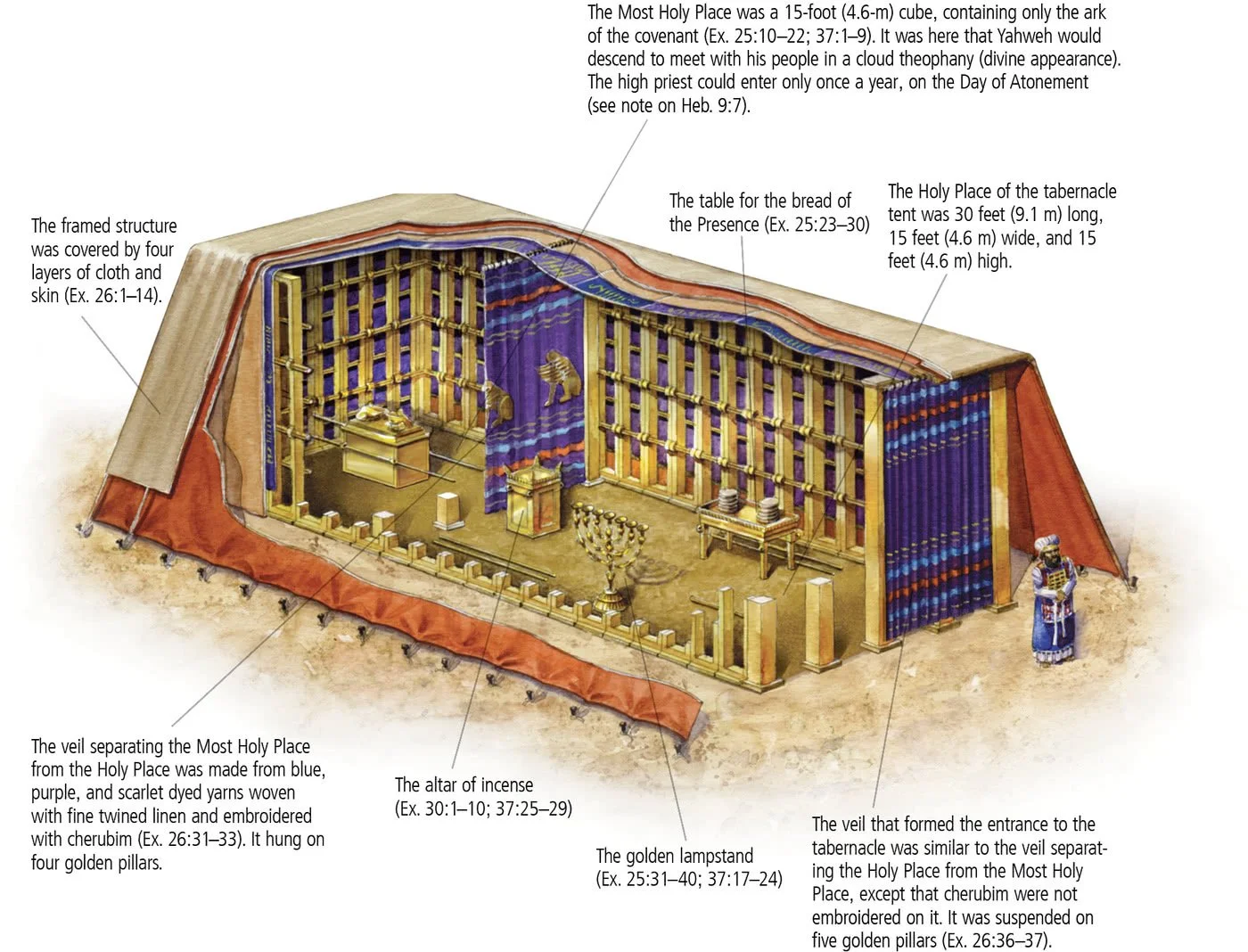 The tabernacle and skill of Bezalel and Ohiliab