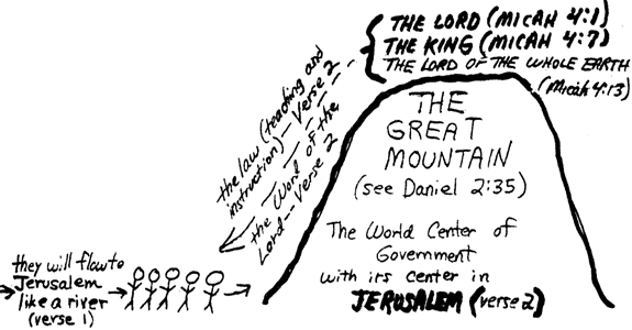 Swords into plough shears