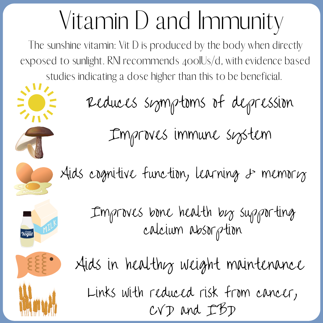 Vitamin D & Immunity