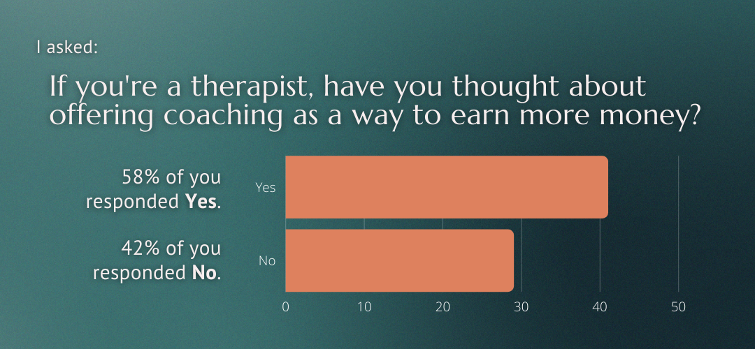 Podcast Ep 92 Coaching vs Therapy Blog IG Poll Results (3).png
