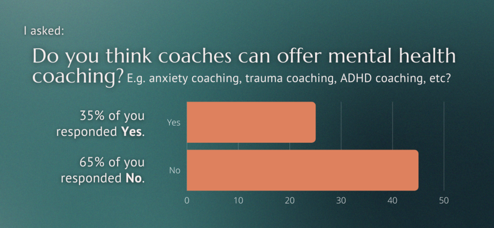 Podcast Ep 92 Coaching vs Therapy Blog IG Poll Results (4).png