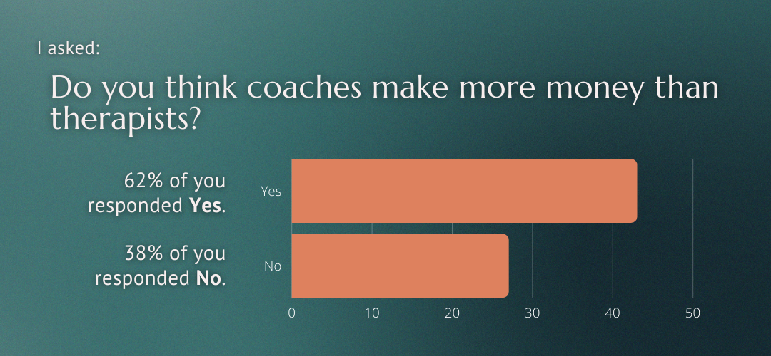 Podcast Ep 92 Coaching vs Therapy Blog IG Poll Results (2).png