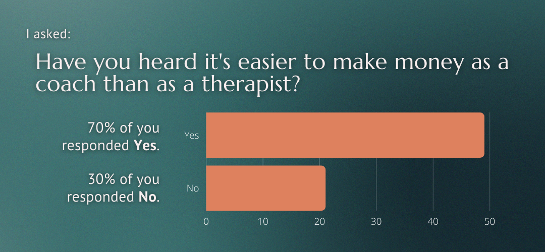 Podcast Ep 92 Coaching vs Therapy Blog IG Poll Results.png