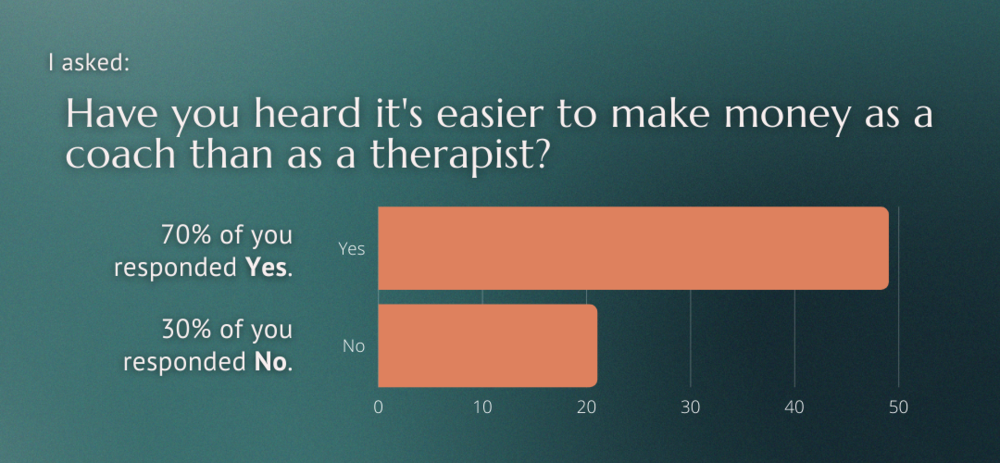 Podcast Ep 92 Coaching vs Therapy Blog IG Poll Results.png