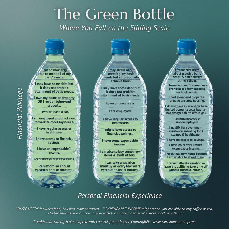 How to Determine Sliding Scale Fees ⭢ Is It Right For You?