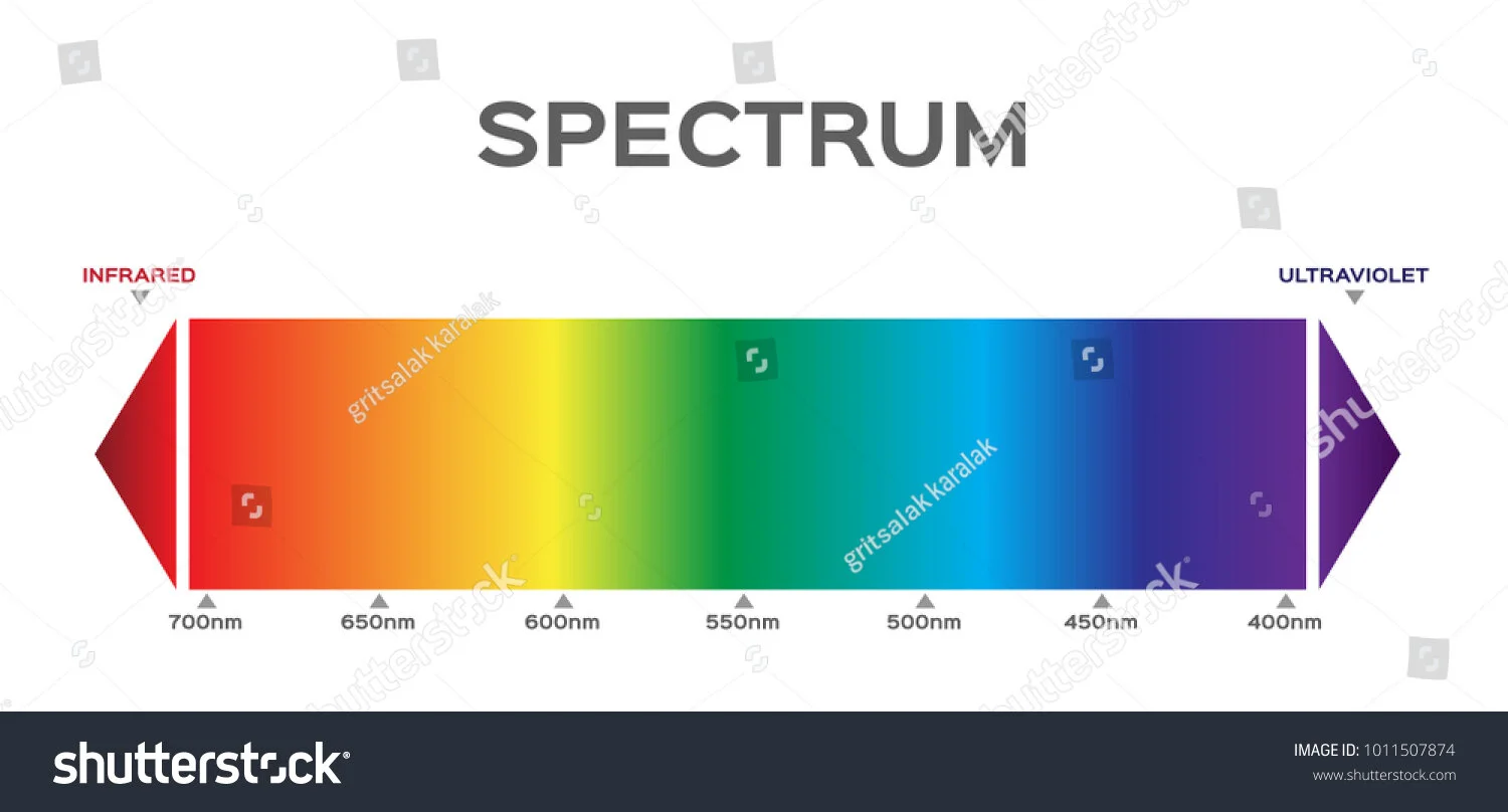stock-vector-infographic-of-visible-spectrum-color-sunlight-color-1011507874.jpg