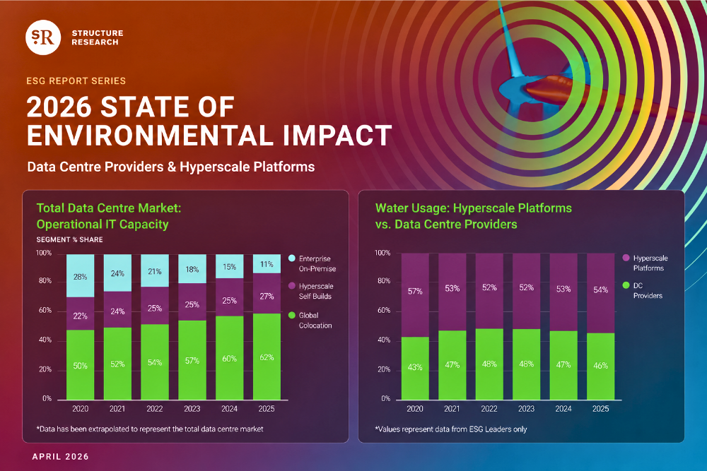 2026 ESG State of Environmental Impact by Structure Research