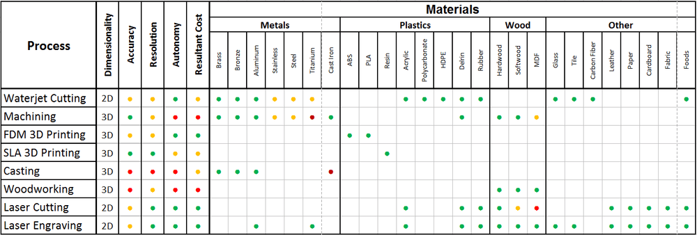Engineering Commons LLC - Comparison