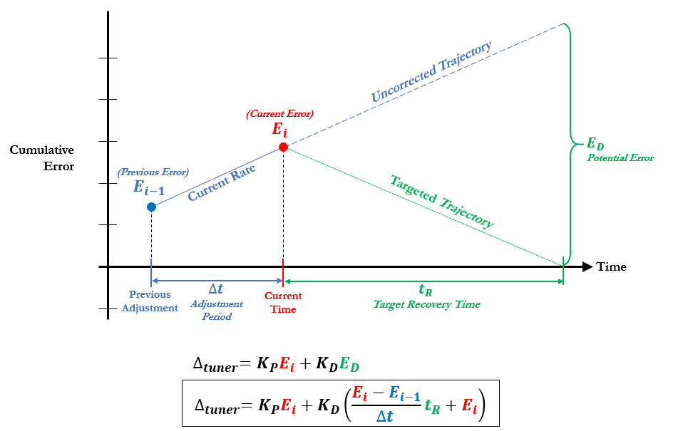 ControlTheory.PNG