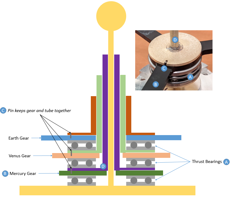 Engineering Commons LLC - Orrery Design