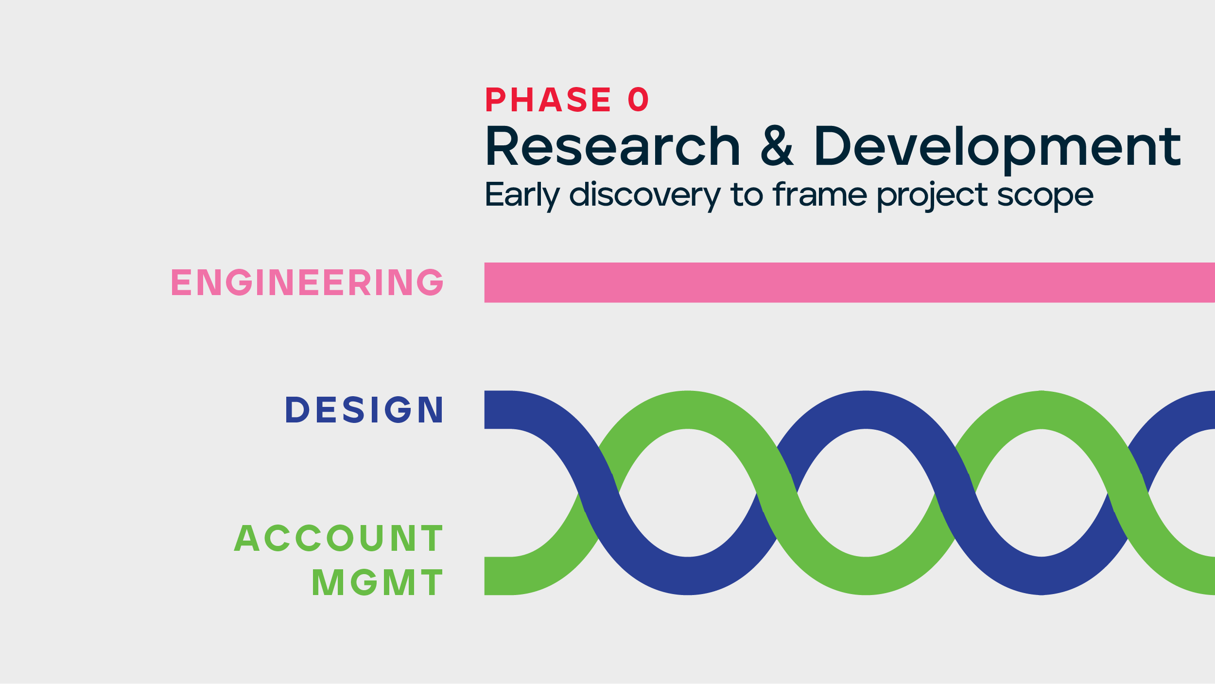 Design Systems & Frameworks