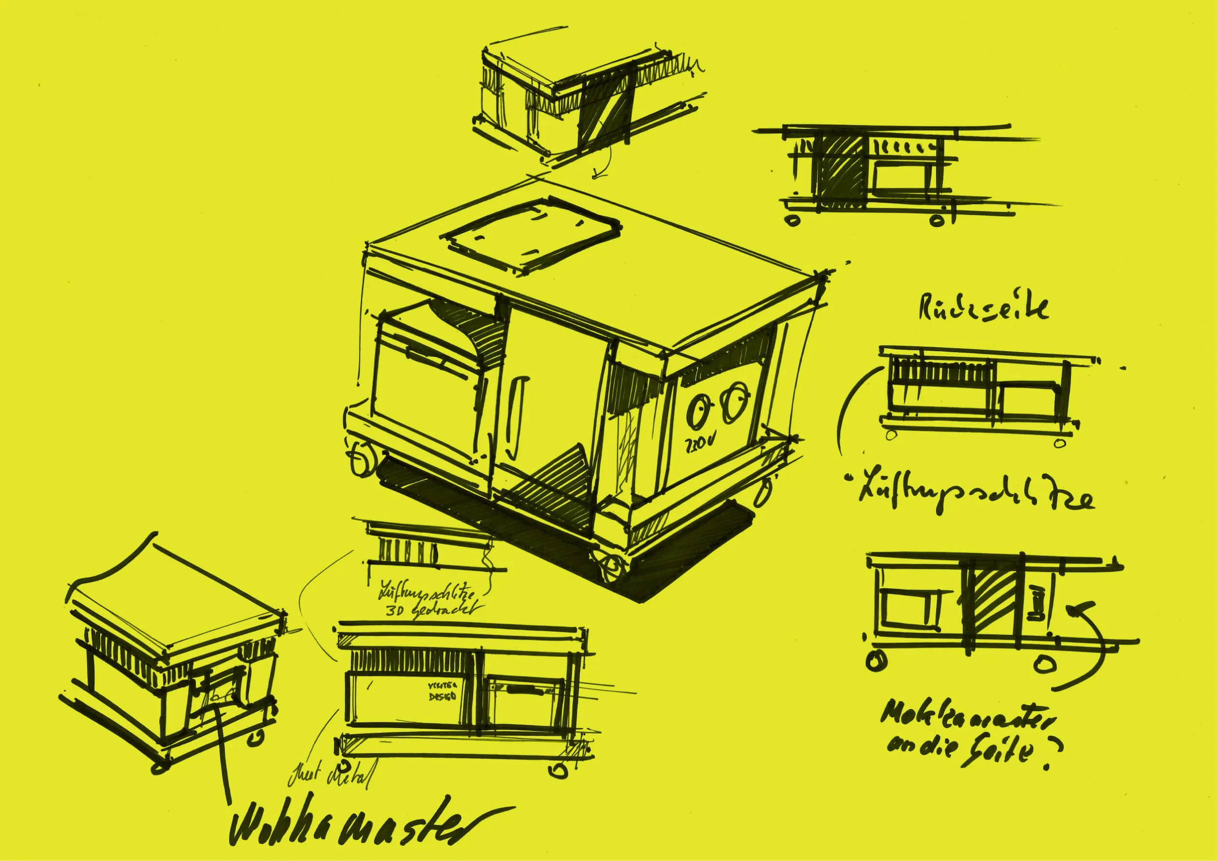 Leitfaden: Die 5 besten Definitionen und Funktionen von Modellen &amp; Prototypen