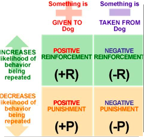This chart helps explain the categories.