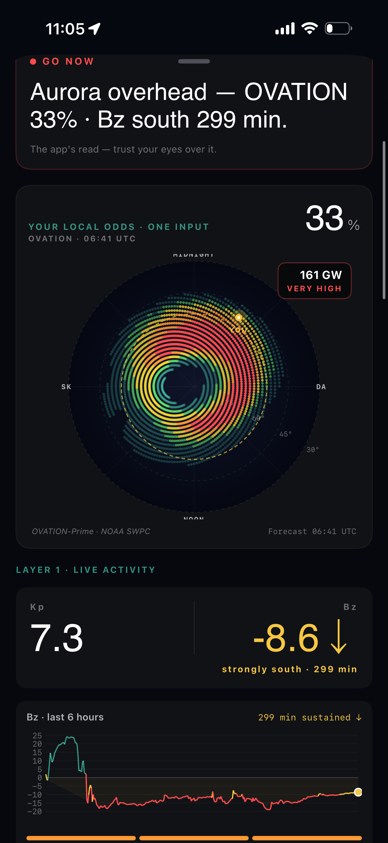 When the Sun Sends Something Our Way: Planning an Aurora Shoot in GoldenLight