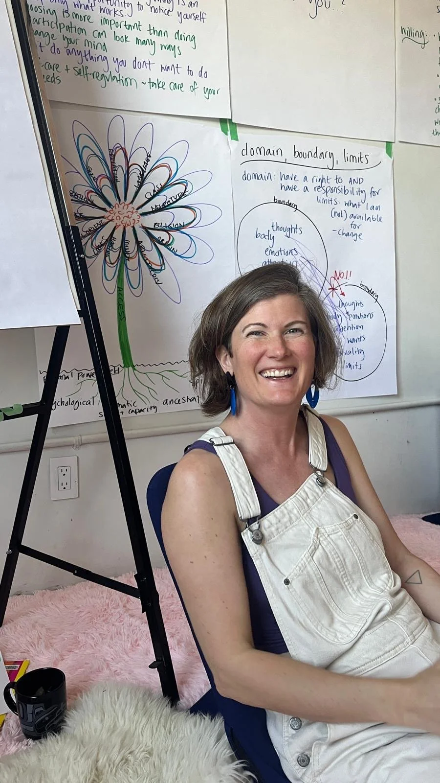 Helena De Felice facilitating The Wheel of Consent® Workshop in Vancouver Canada