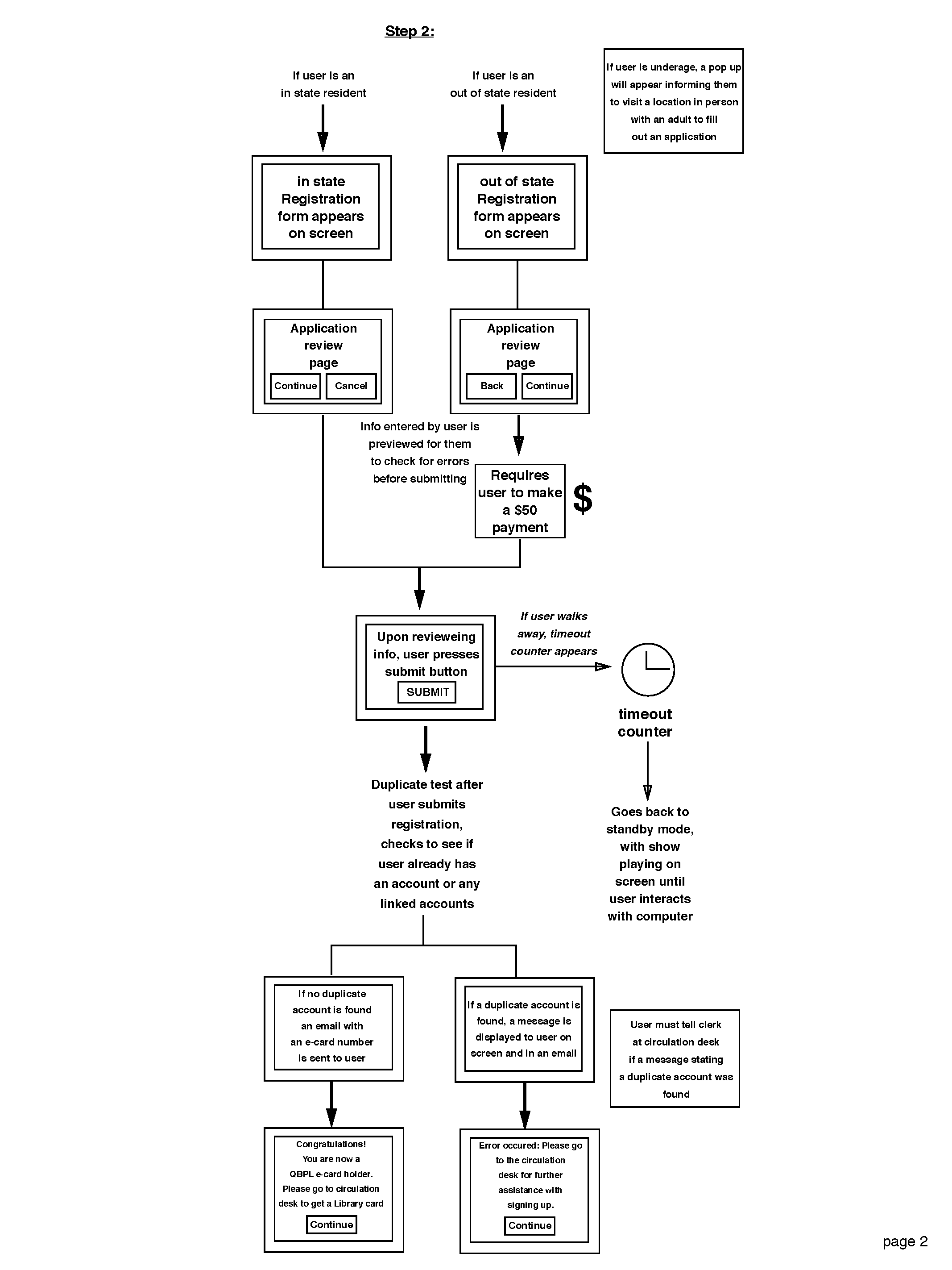 User flow for out-of-state and in-state residents.